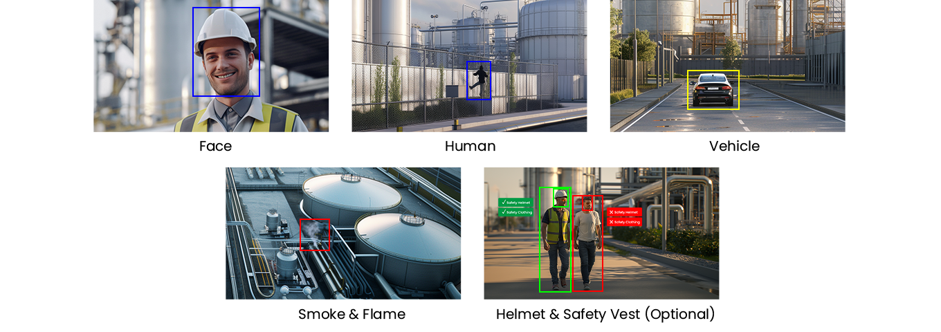 تحليلات الفيديو القائمة على الذكاء الاصطناعي