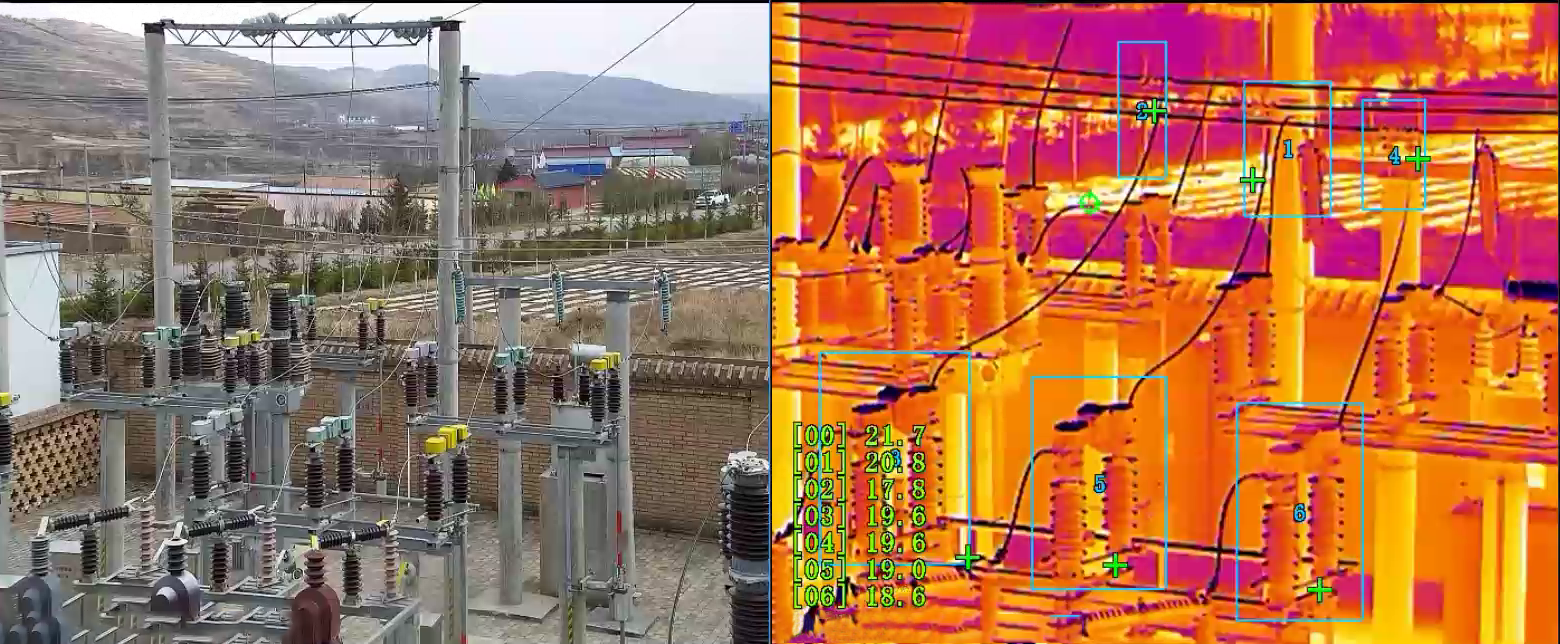 Temperaturmessung über Sicherheitsüberwachung