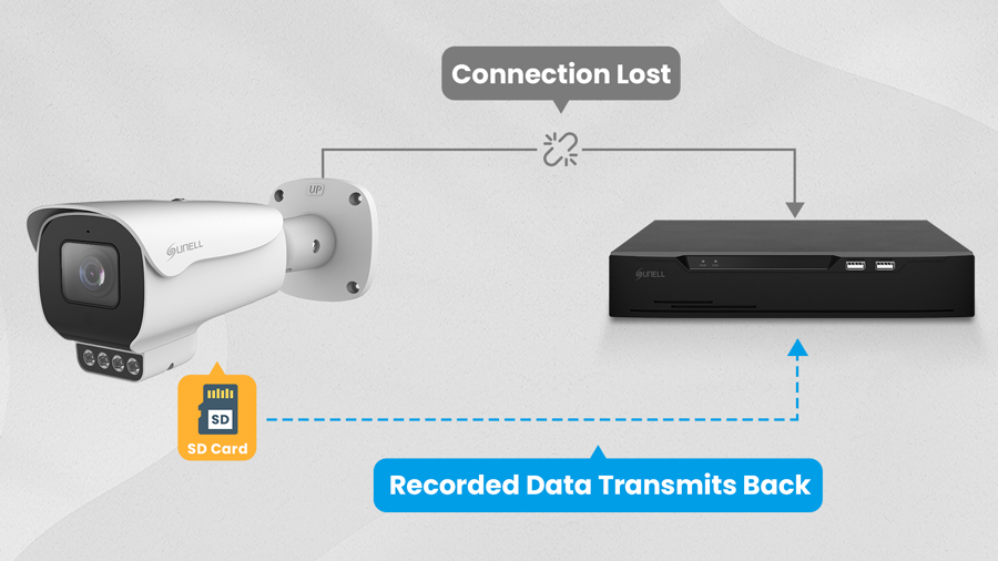 ANR (Réapprovisionnement Automatique du Réseau)