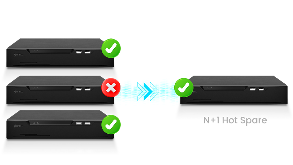 N+1 Disque de secours