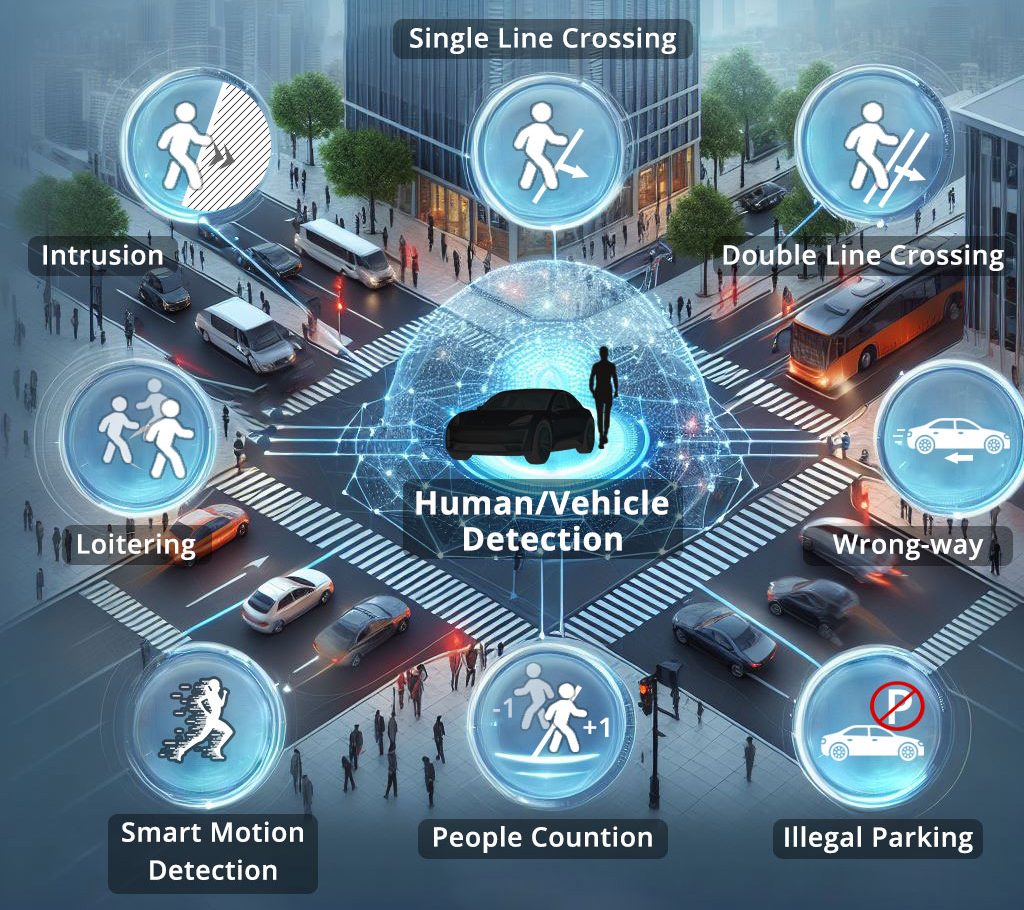 Analisi intelligente dell'intelligenza artificiale