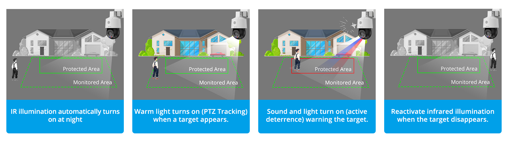 Smart Dual Illumination