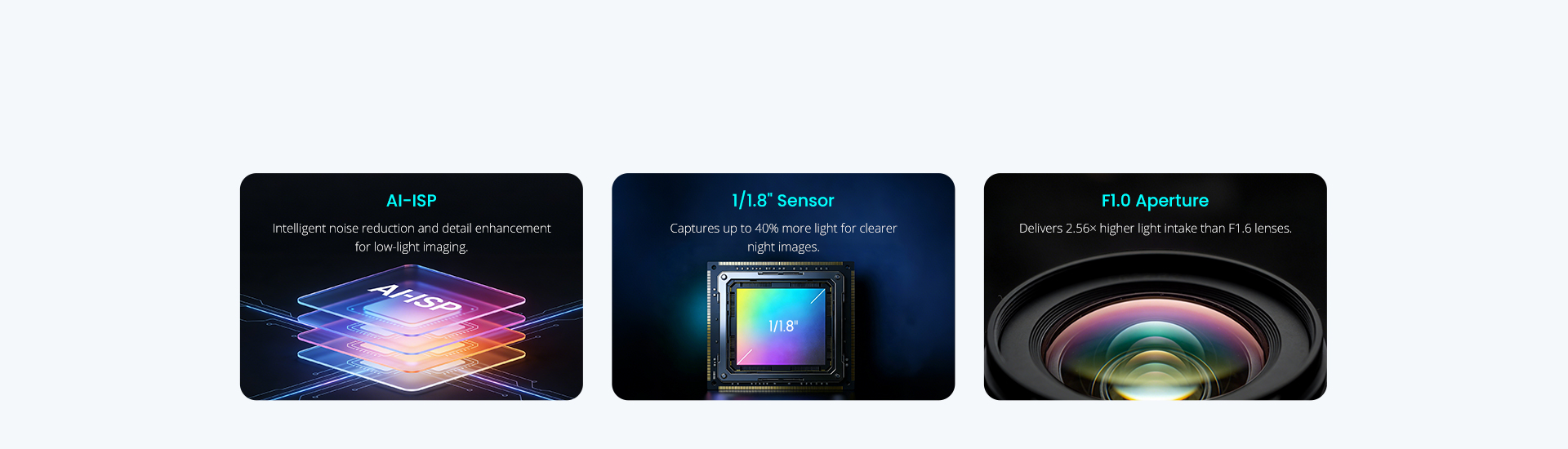 AI-ISP Imaging System with Large Sensor & Large Aperture