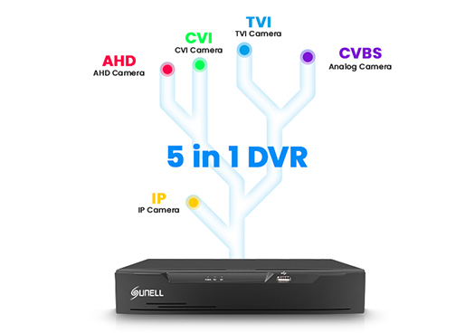 Sunell DVR-5 in 1 Hybrid Adaptive Access