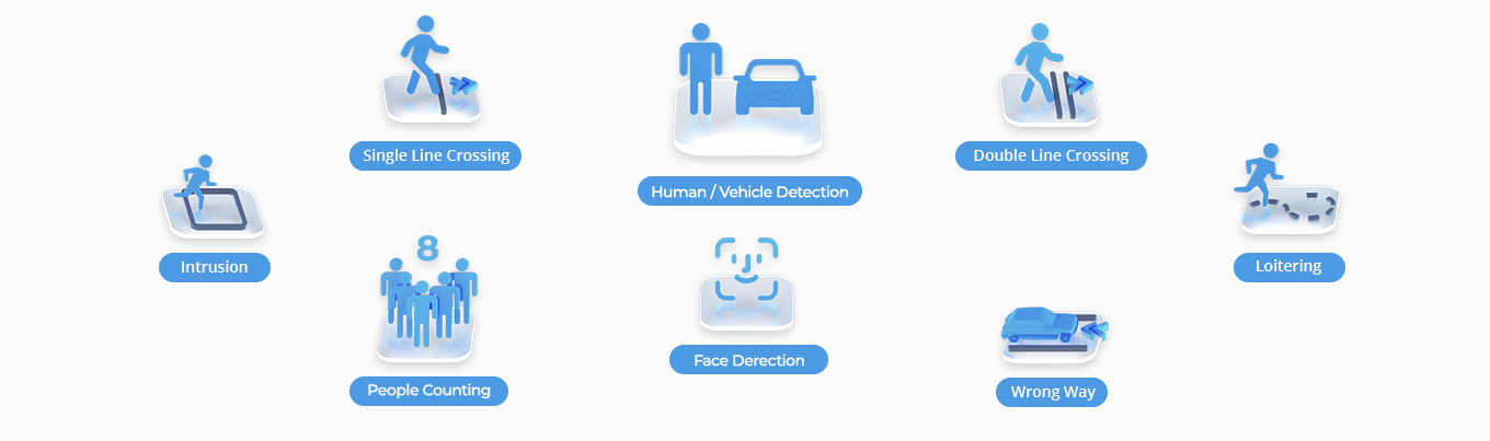 How does Smart Detection with Security Camera?