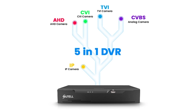 Sunell DVR-5 in 1 Hybrid Adaptive Access