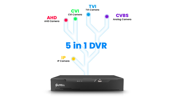 Sunell DVR-5 trong 1 Truy cập thích ứng kết hợp