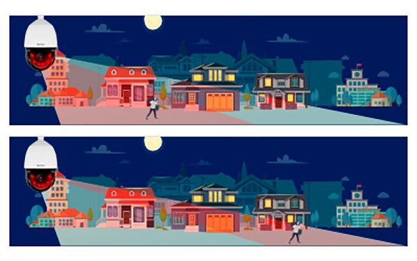 什么是智能红外？